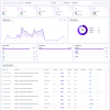 NoorShort – Advanced URL Shortener & Link Management for WordPress