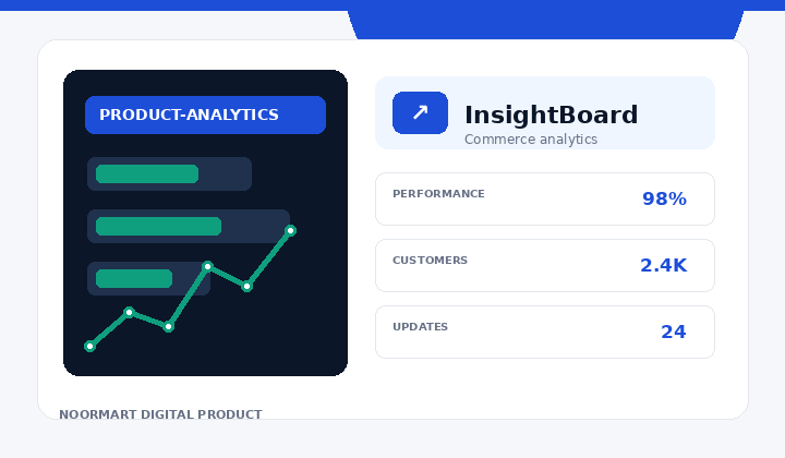 InsightBoard – WooCommerce Analytics