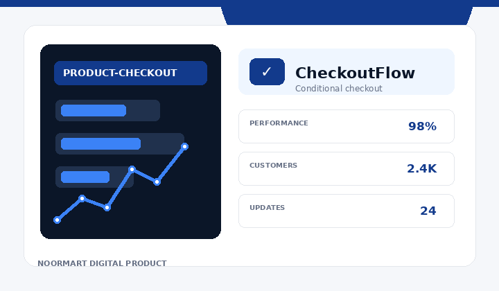CheckoutFlow – Conditional Checkout Fields