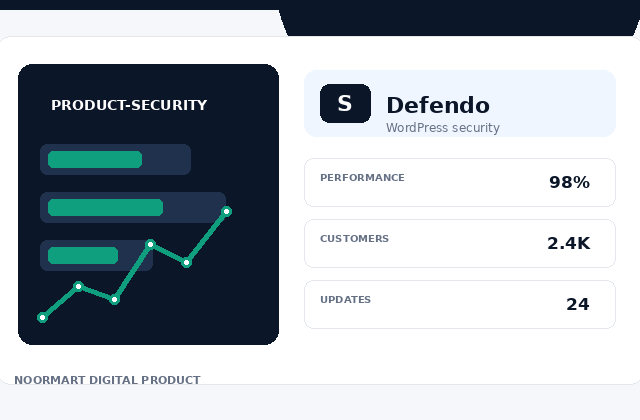 Defendo – WordPress Security Suite