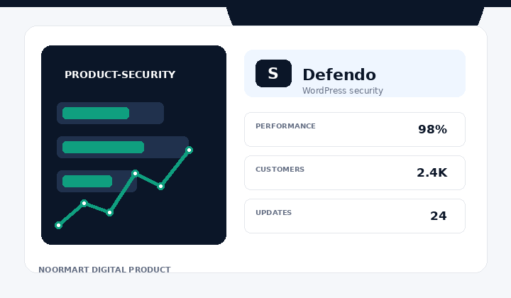Defendo – WordPress Security Suite