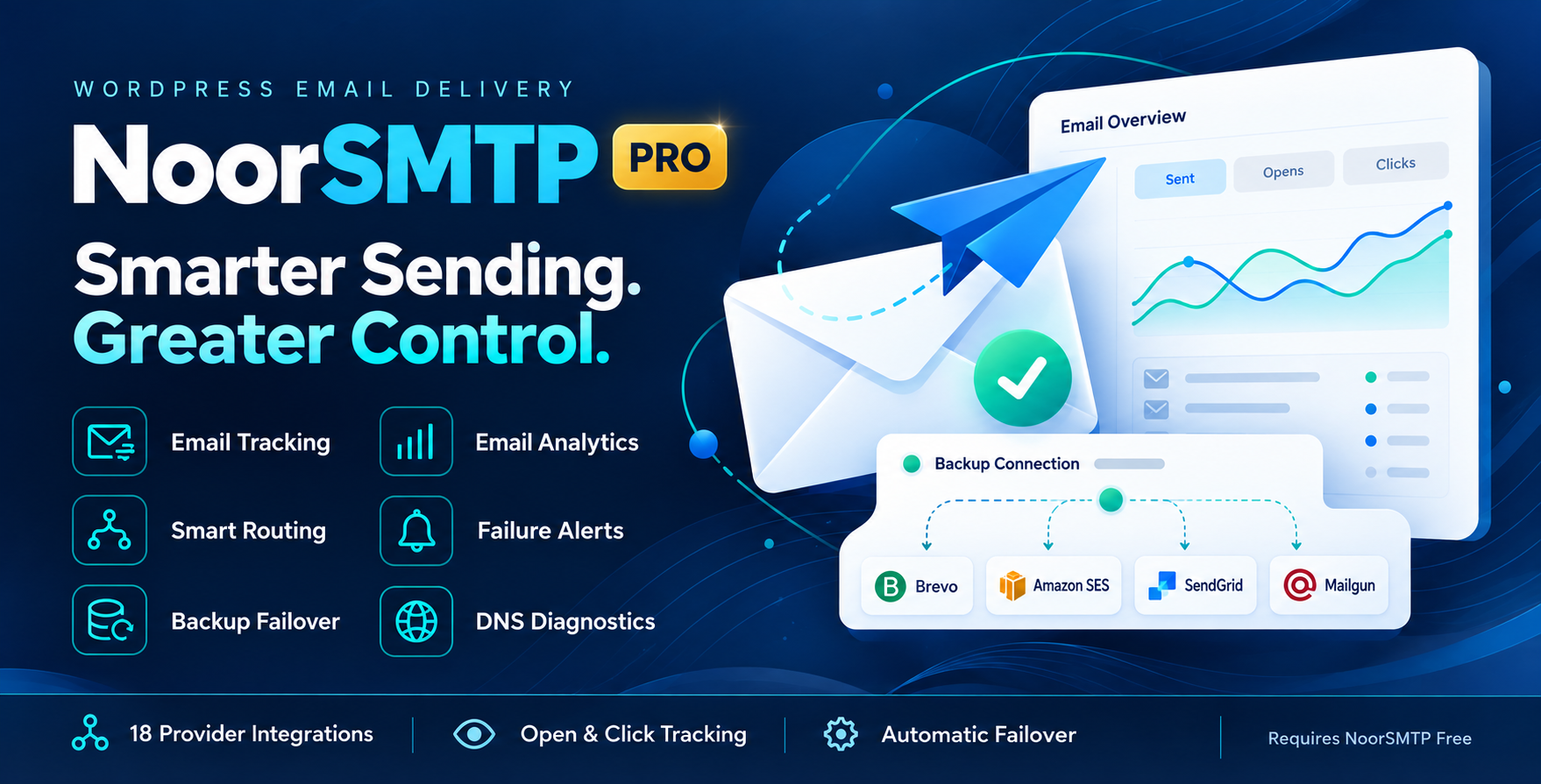 NoorSMTP Pro – WordPress SMTP, Email Tracking & Smart Routing